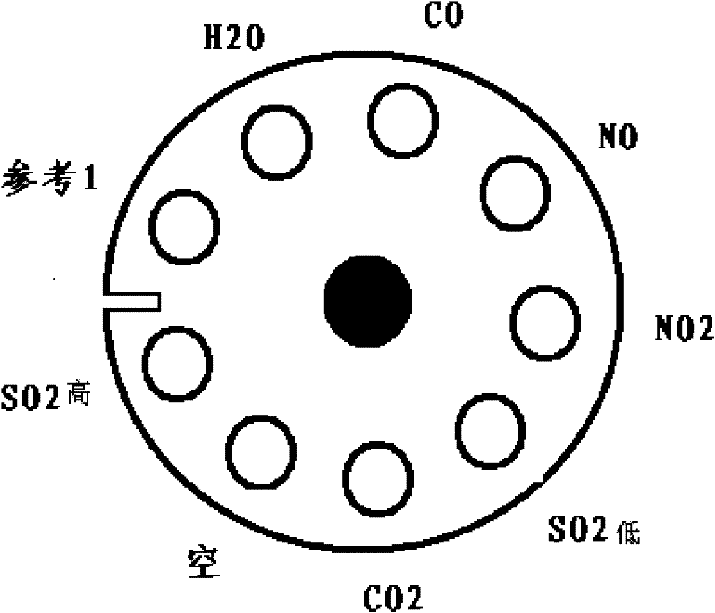 Non-disperse infrared multi-component flue gas analyzer