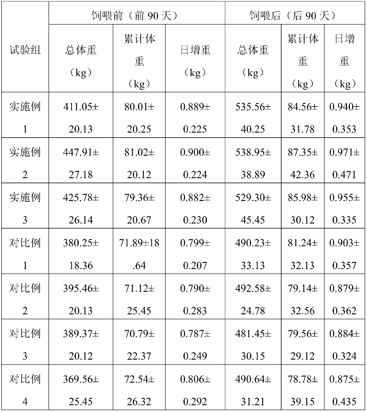 Straw immersion liquid and preparation method and application thereof