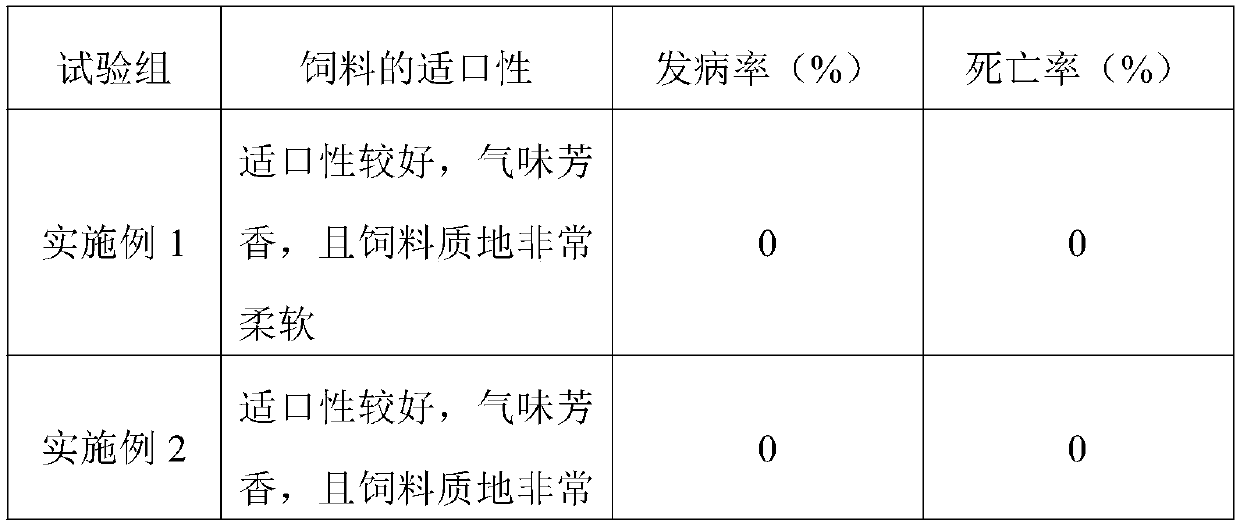 Straw immersion liquid and preparation method and application thereof