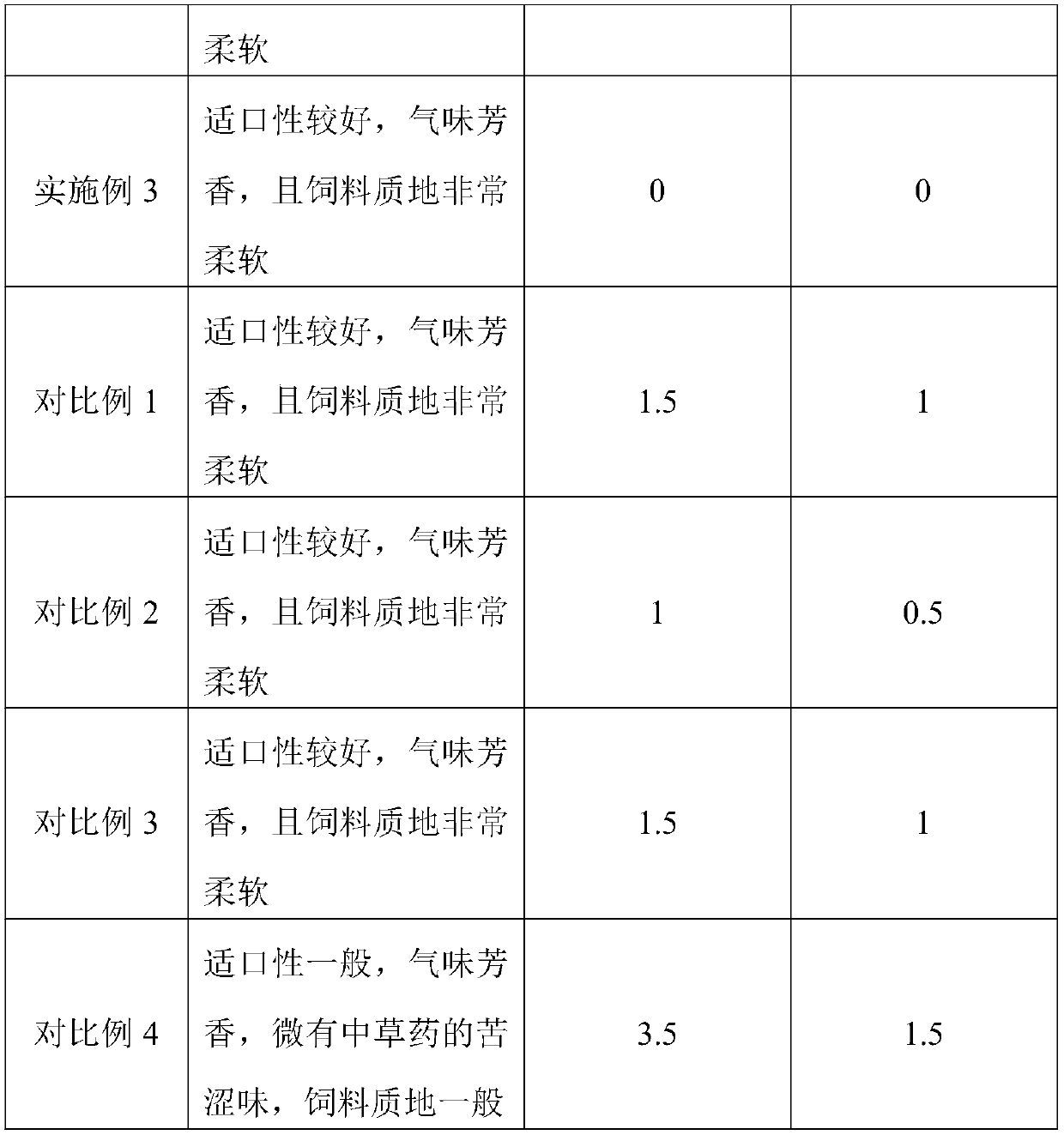 Straw immersion liquid and preparation method and application thereof