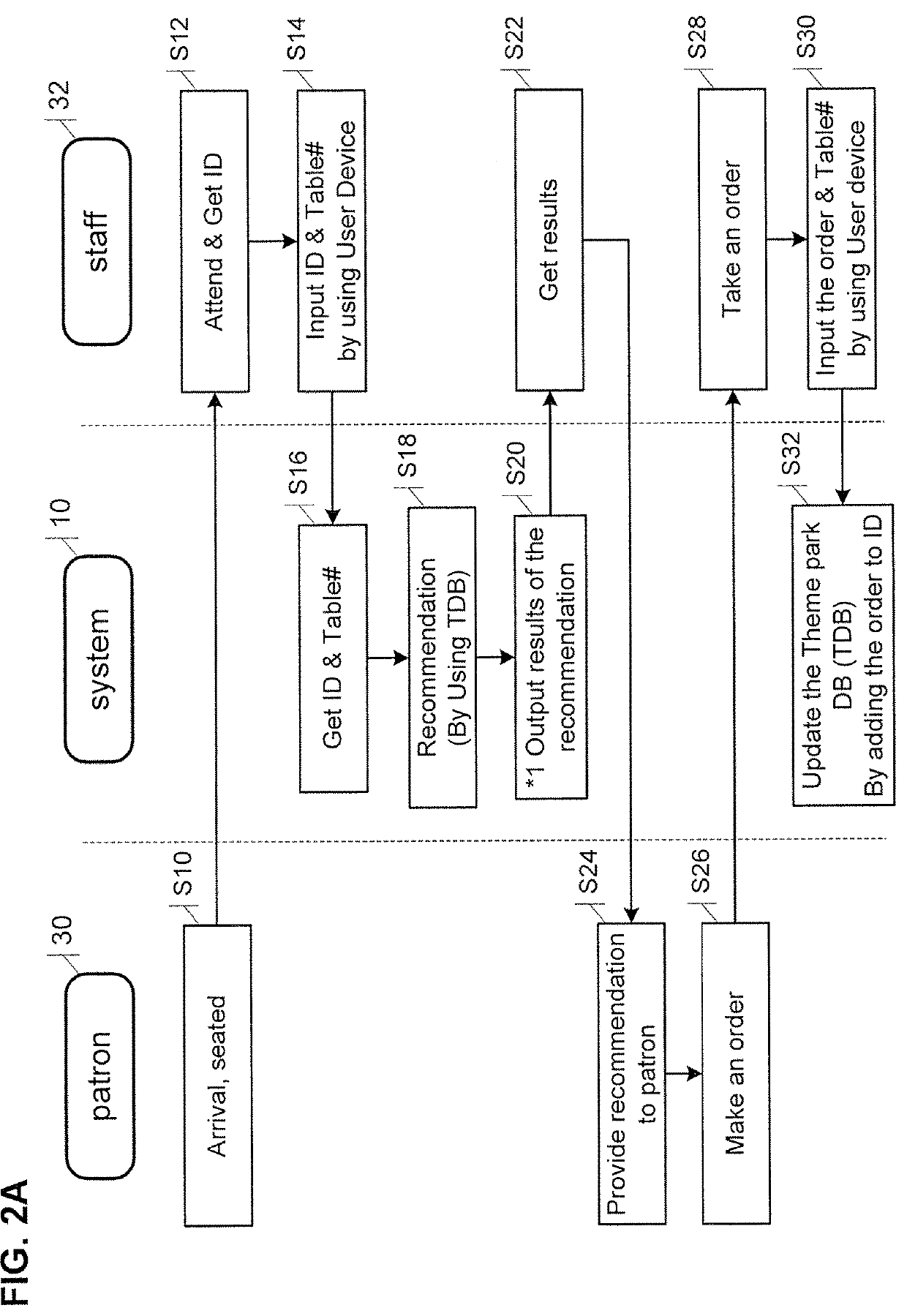 Restaurant table management system