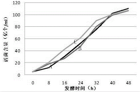 A kind of medium for cultivating chicken original intestinal flora and preparation method thereof