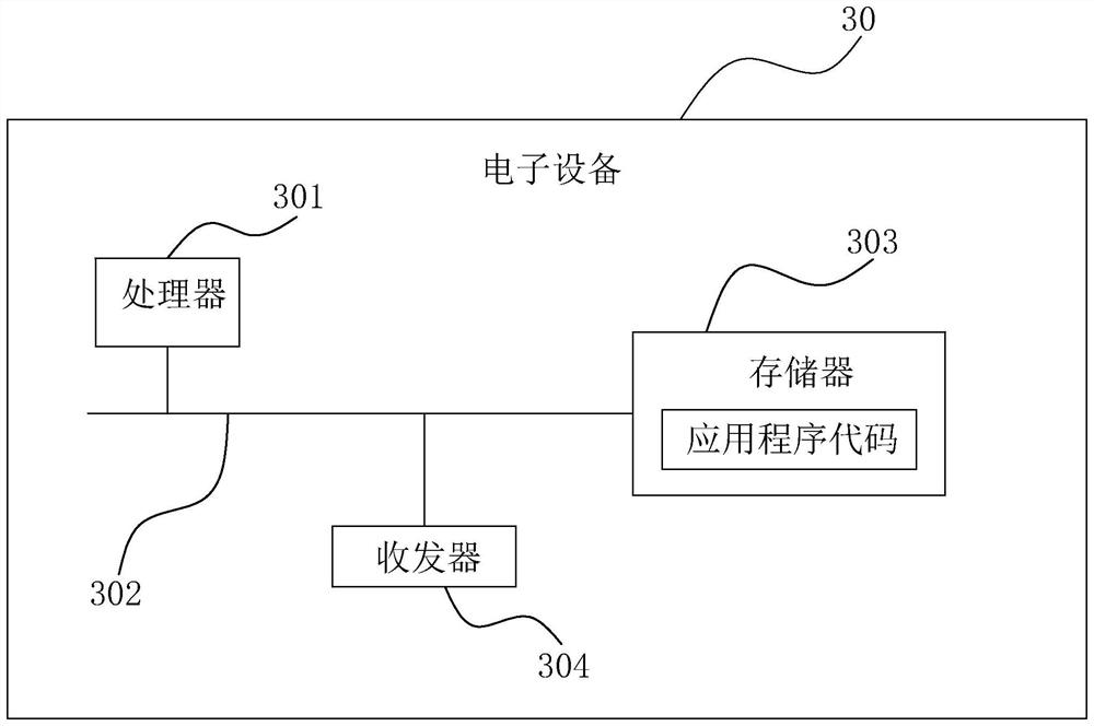 Method and device for over-temperature protection of charging pile, electronic equipment and medium