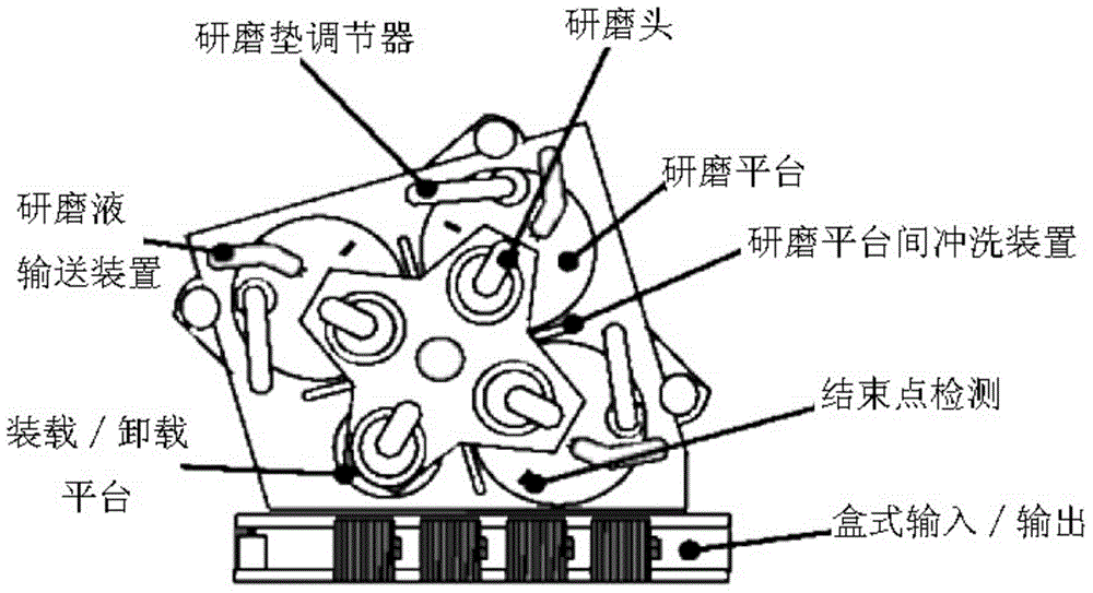 Chemical mechanical polishing method for wafer planarization production