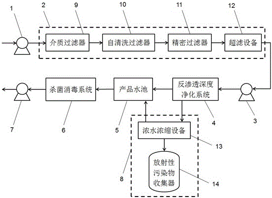 Deep purifying system of water quality polluted by radioactive substances