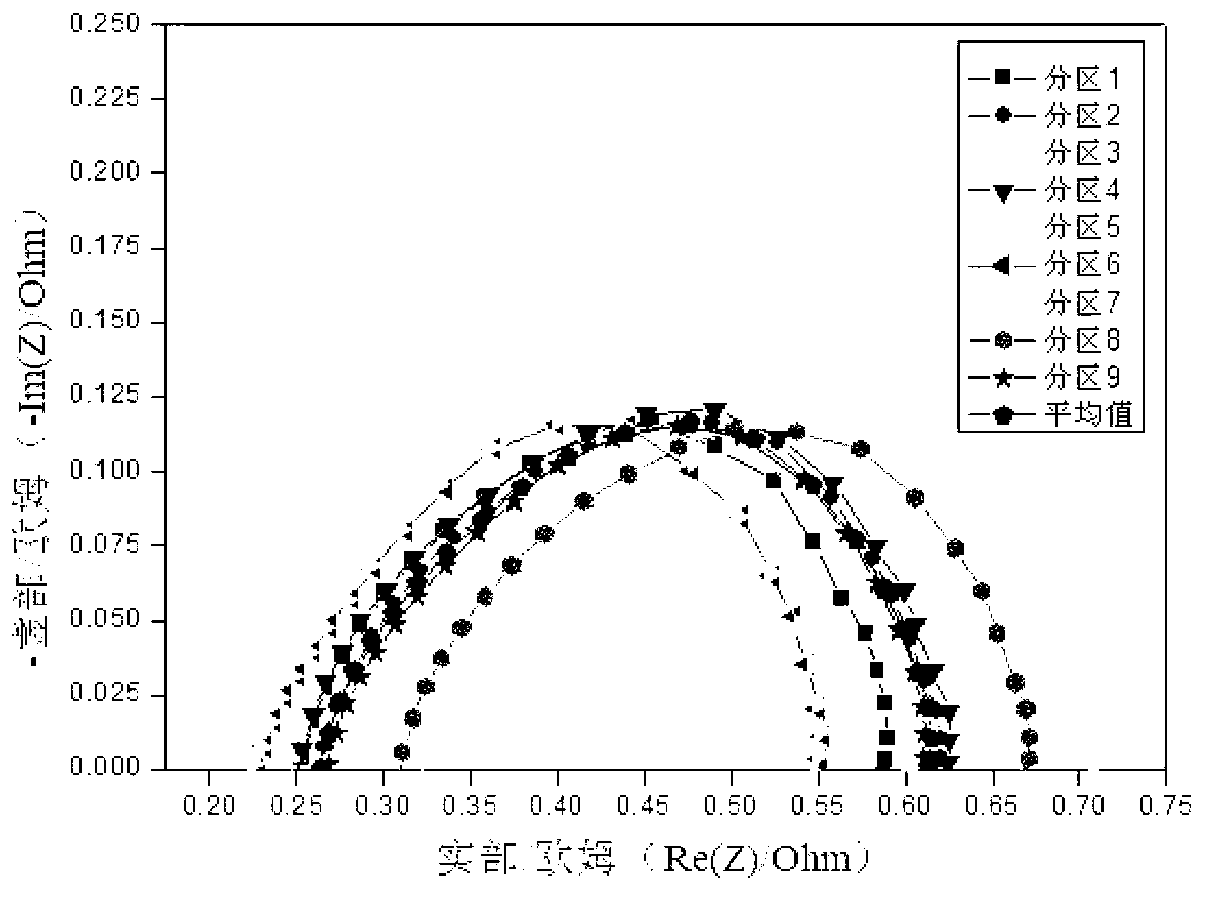 Online test system and method for alternating-current impedances of fuel cell zones