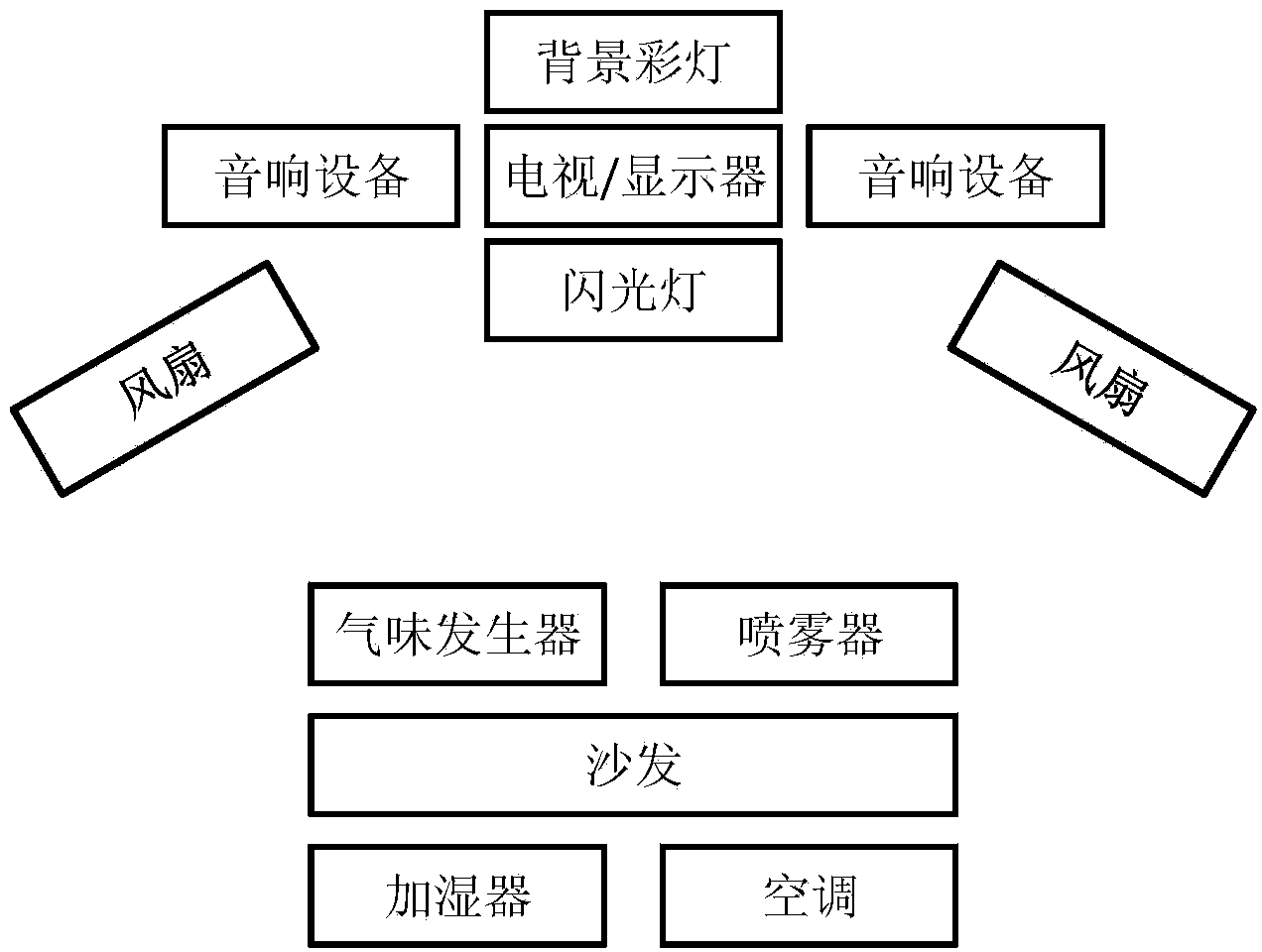 Method for controlling multidimensional film-watching system based on intelligent home device