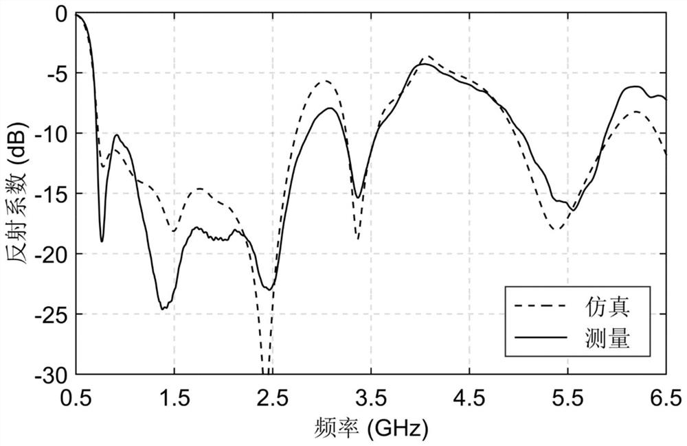 A miniaturized three-band unidirectional radiating antenna