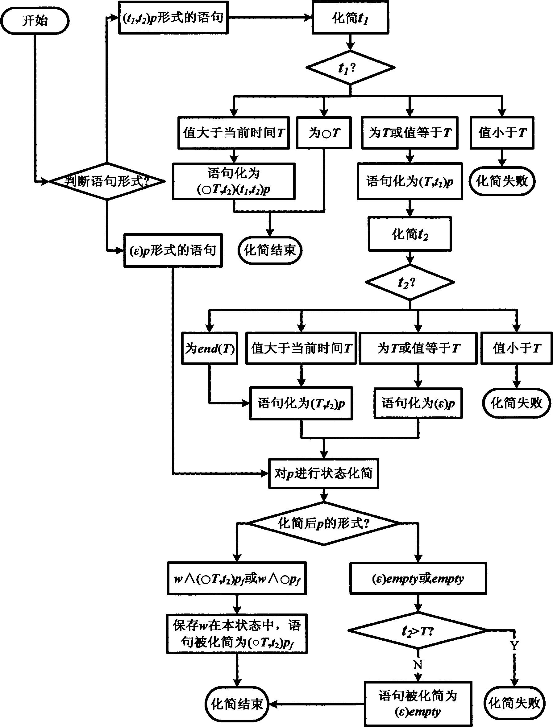 TMSVL (timed modeling simulation verification logic) real-time system modeling method