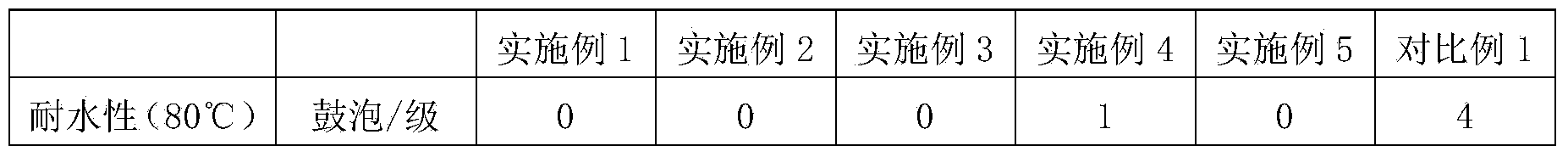 Anticorrosive coating for solar water storage tank and preparation method of anticorrosive coating