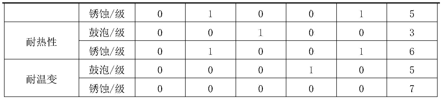 Anticorrosive coating for solar water storage tank and preparation method of anticorrosive coating