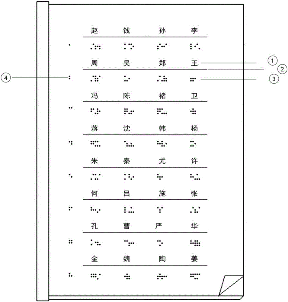 Bump Braille pronunciation reading and self-learning method