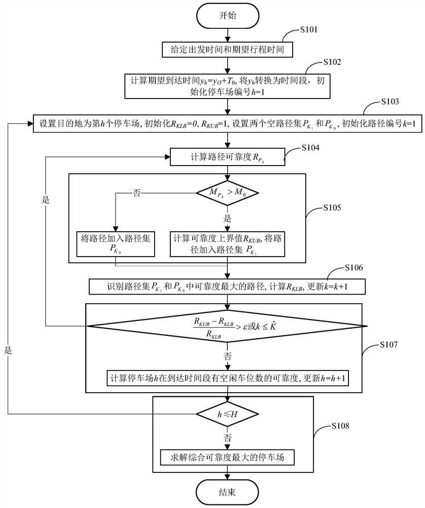 A parking guidance system and method based on the most reliable path