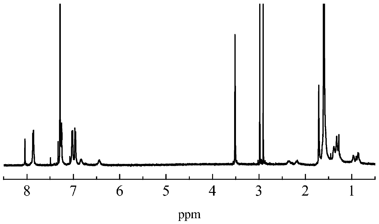 A kind of microporous polymer copolymer membrane material and preparation method thereof