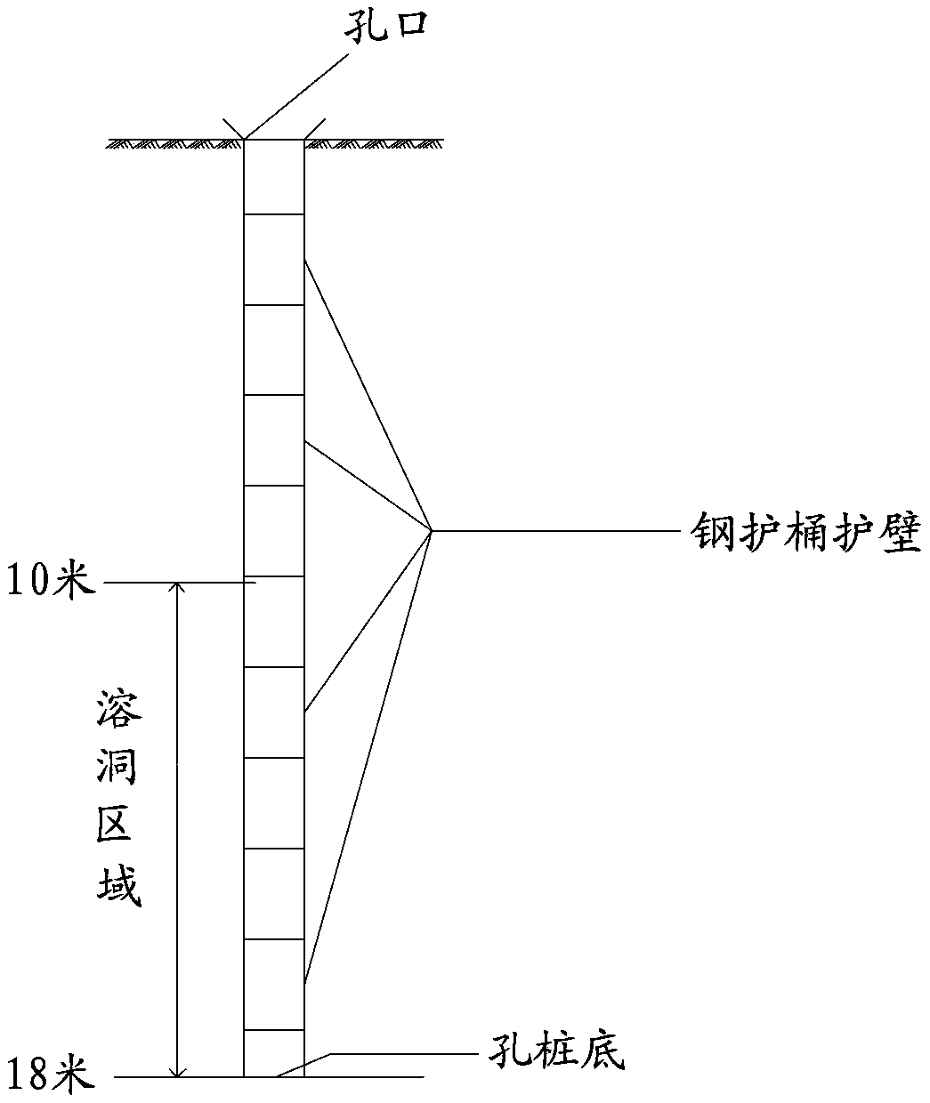 Mechanical hole forming technology applied to karst landform