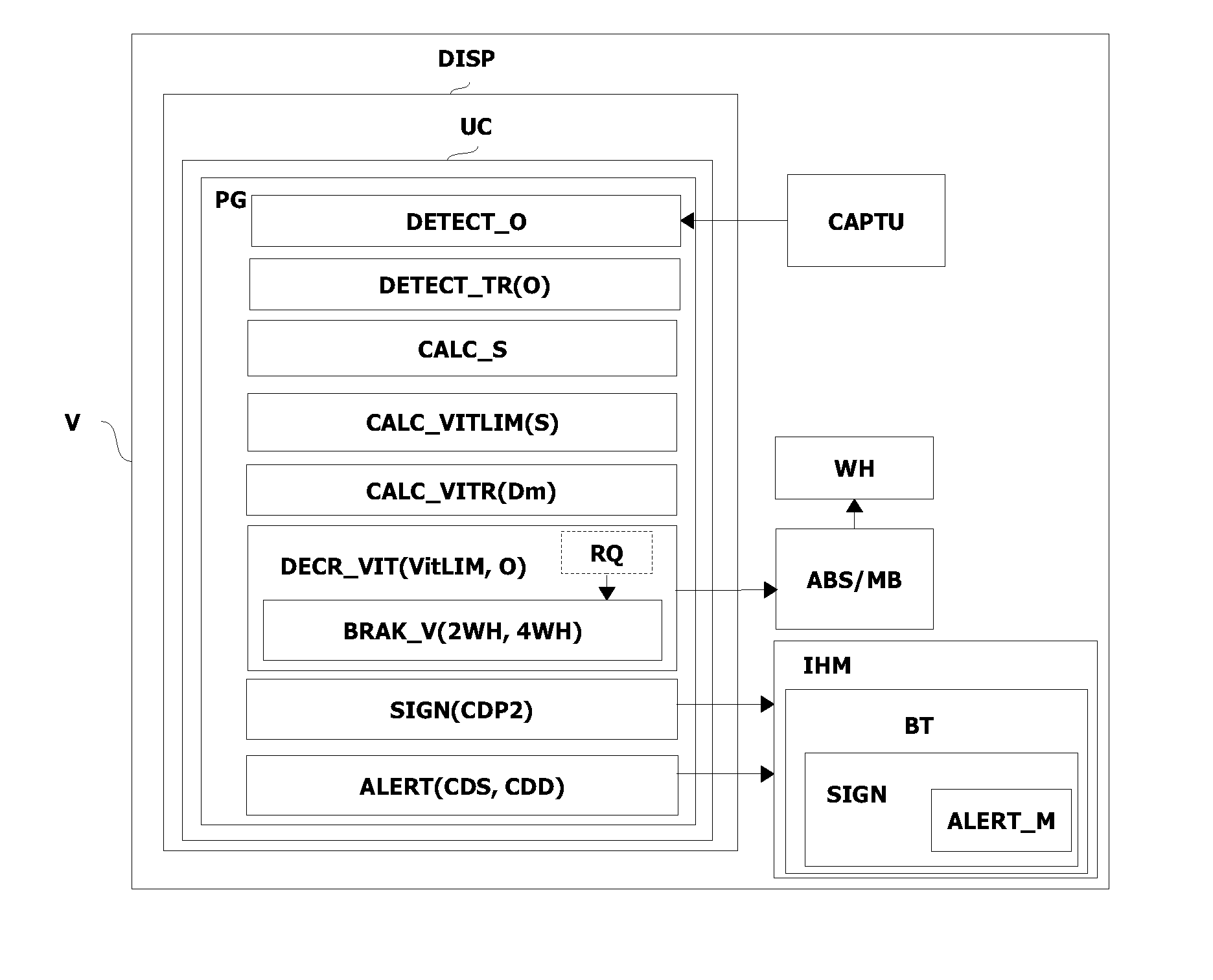 Driving assistance method for motor vehicle