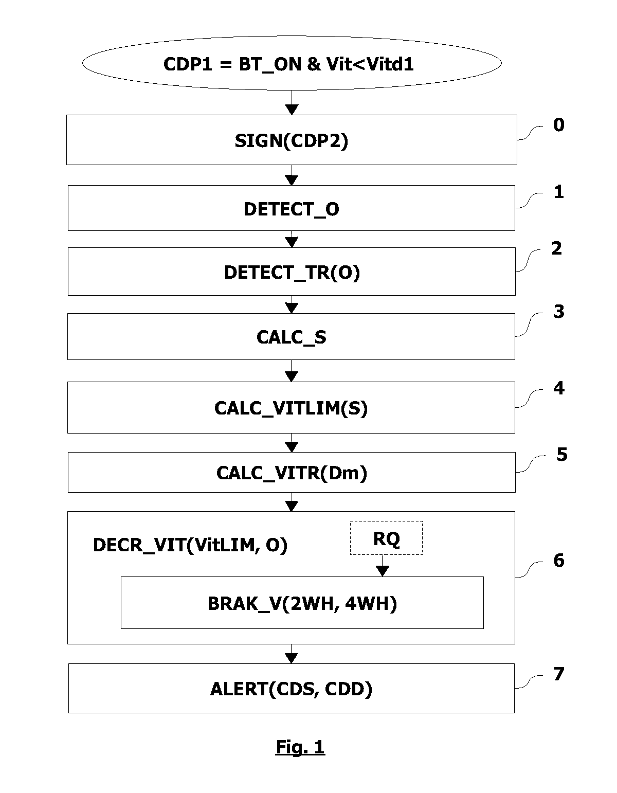 Driving assistance method for motor vehicle