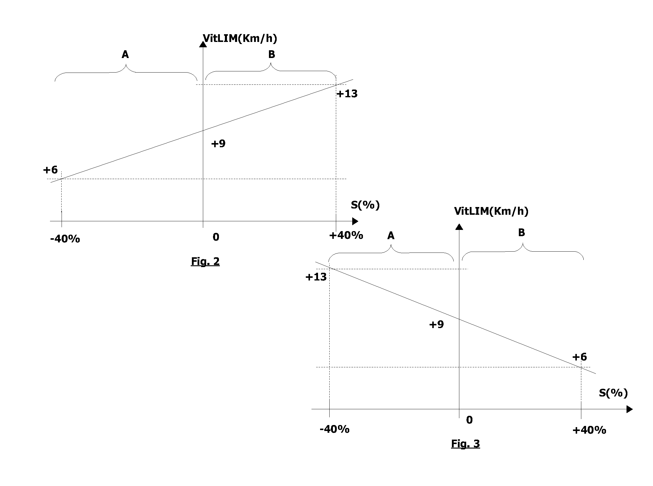 Driving assistance method for motor vehicle