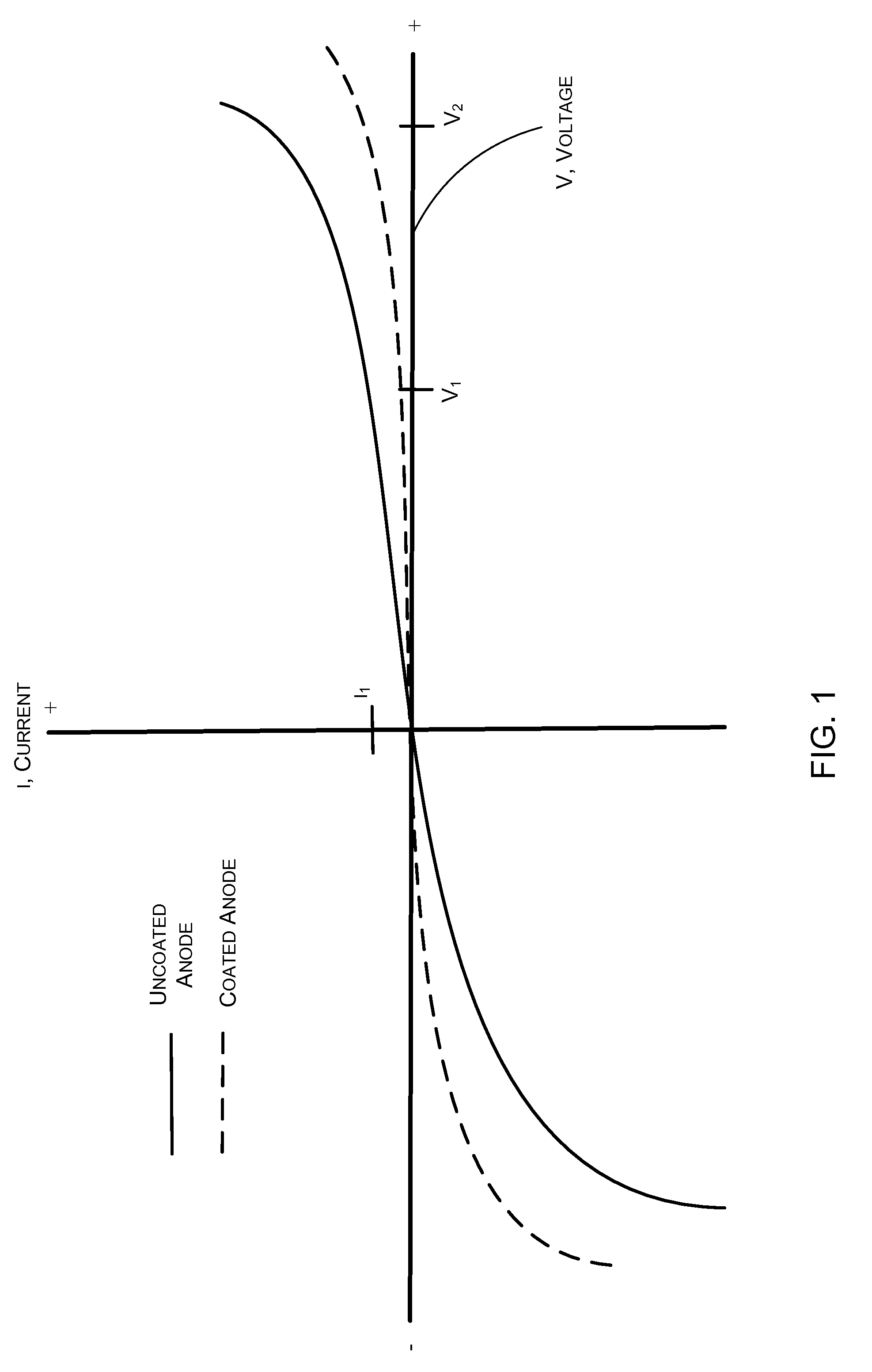 Systems and methods for single magnetron sputtering