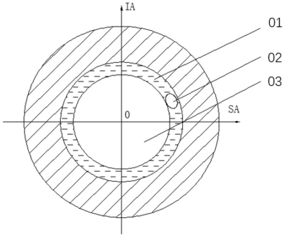 Nondestructive testing method for bubbles in liquid floated gyroscope