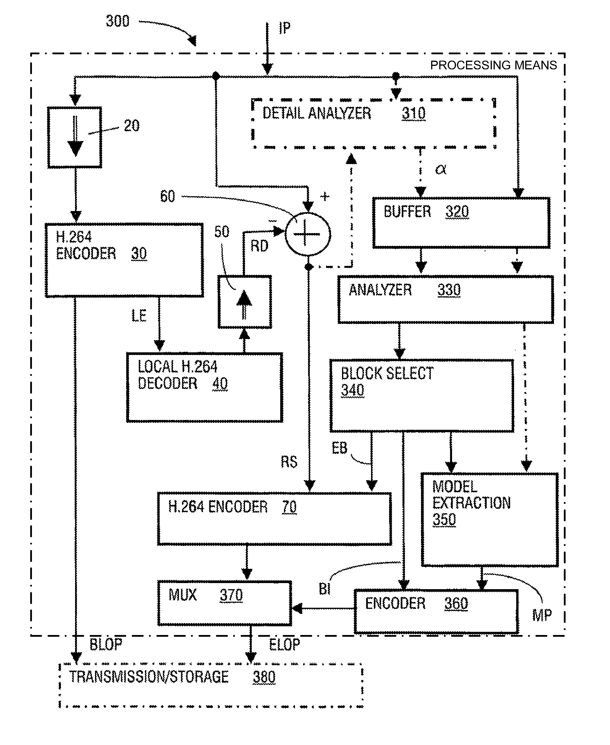 System and method for encoding and decoding enhancement layer data using descriptive model parameters