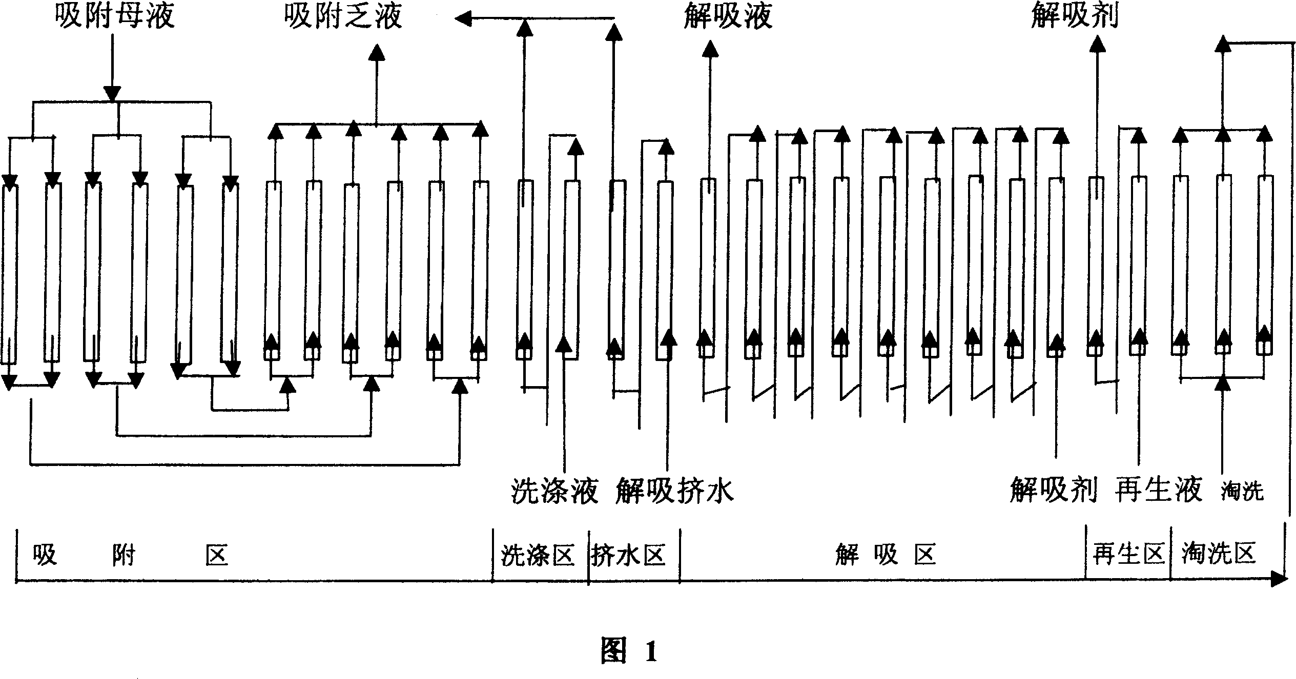 Method for extracting metallic gallium from aluminium oxide production procedure