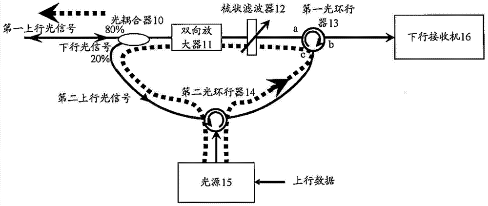 A transceiver for an optical network unit of a twdm‑pon system