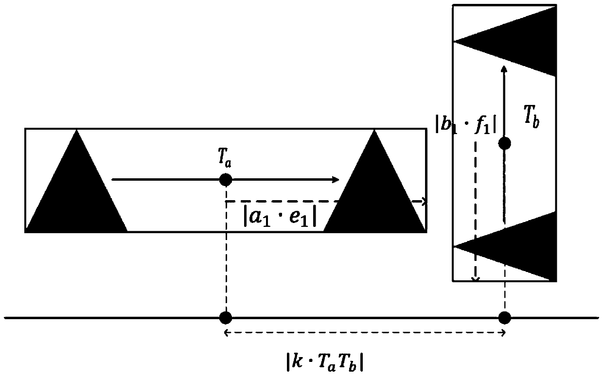 Continuous collision detection method based on spatial subdivision and dynamic bounding box