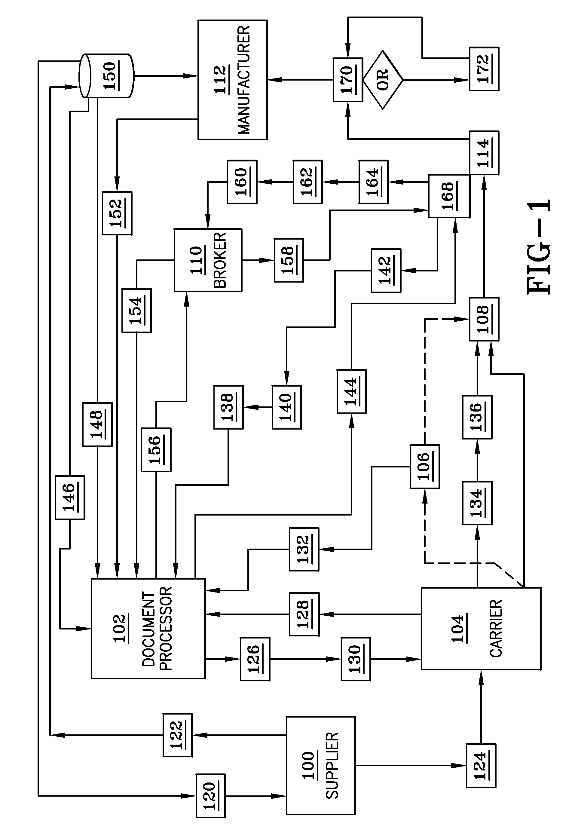 Electronically enabled clearance methodology for improved processing at border crossings