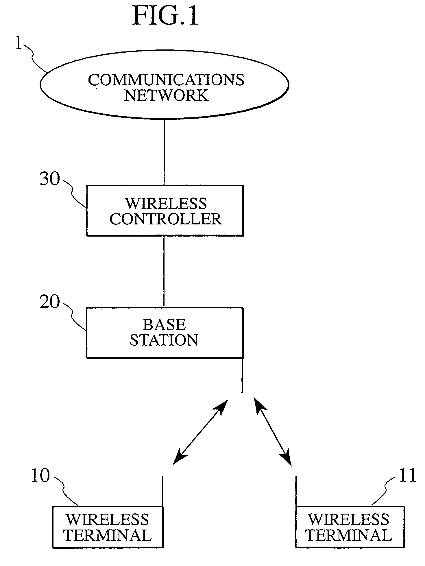 Method of deciding transmit power level, wireless terminal, base station, and mobile communications system