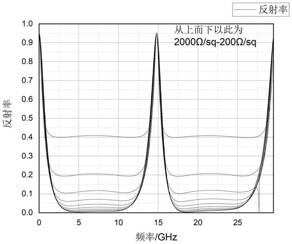 Optically transparent broadband electromagnetic absorption structure with adjustable wave absorption amplitude