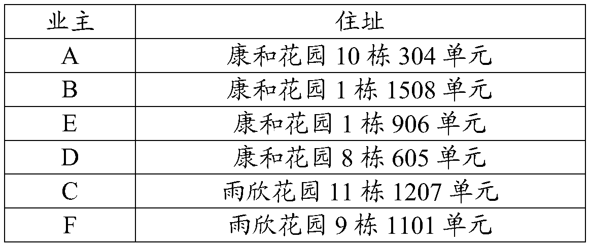 Sorting method, system and terminal for hybrid character string table