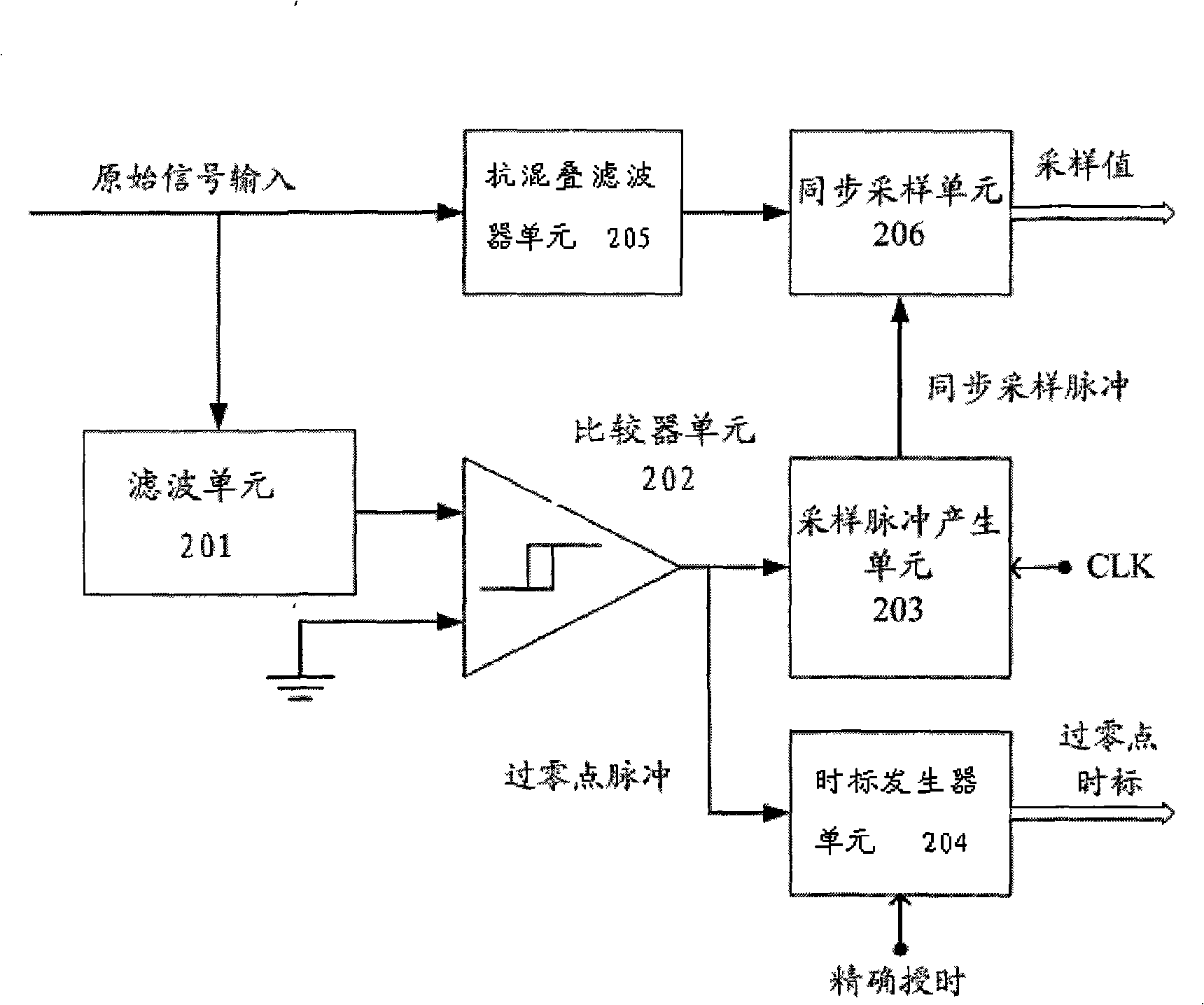 Device for achieving electric power system data self-adapting compression and method thereof