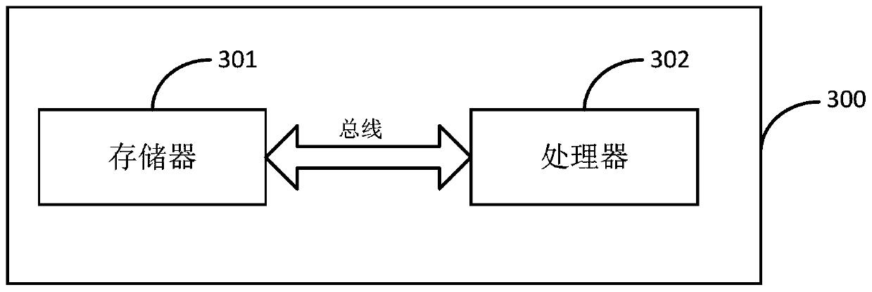 Method and device for constructing blood glucose prediction model