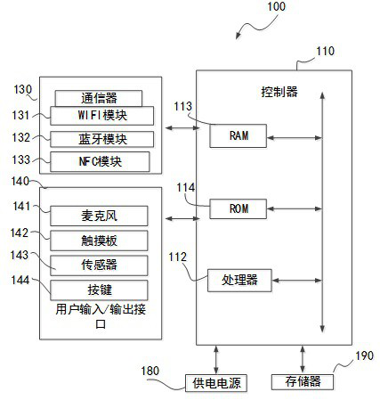 Display device and sound low-delay processing method