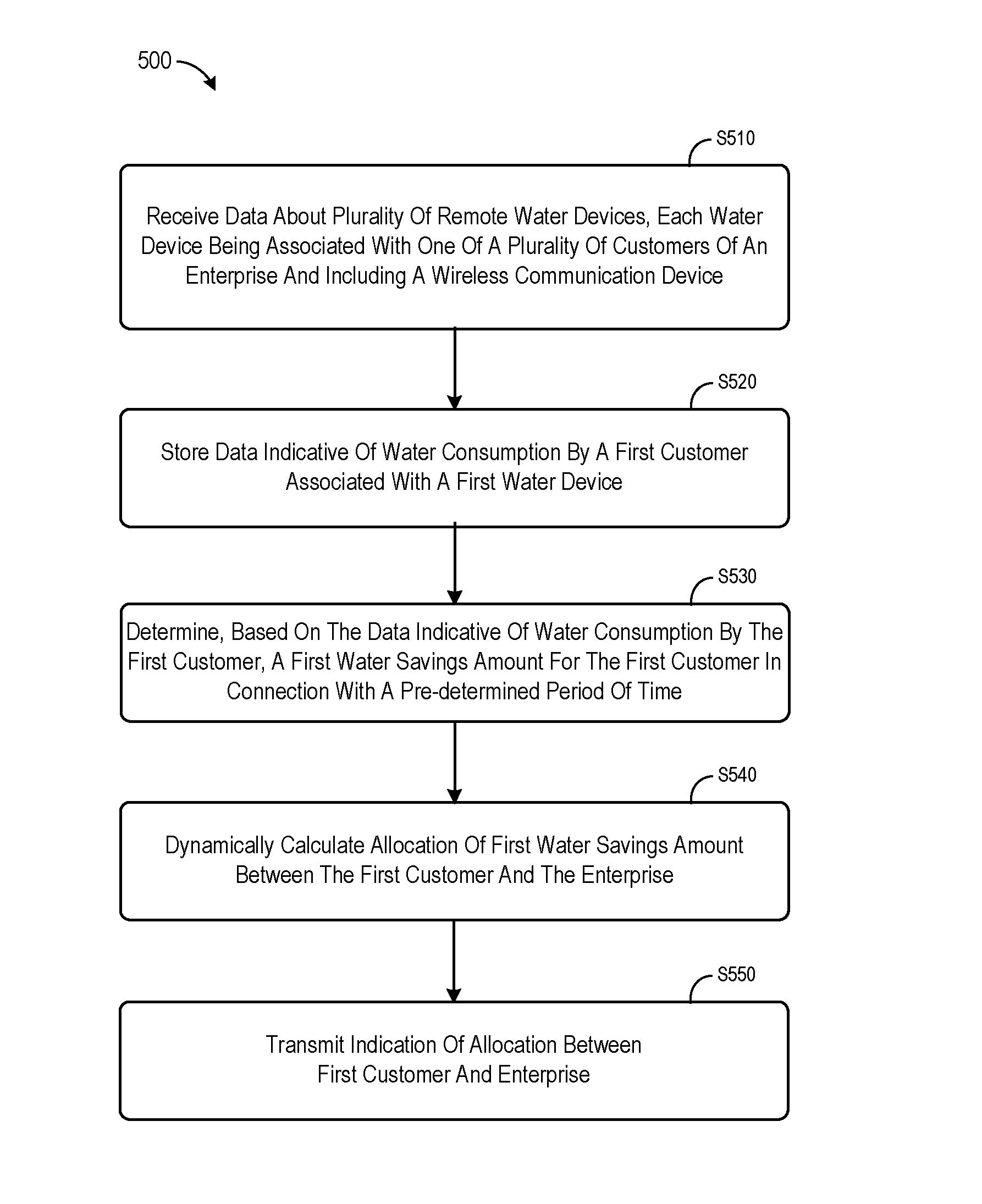 System and method to dynamically allocate water savings amounts for remote water devices