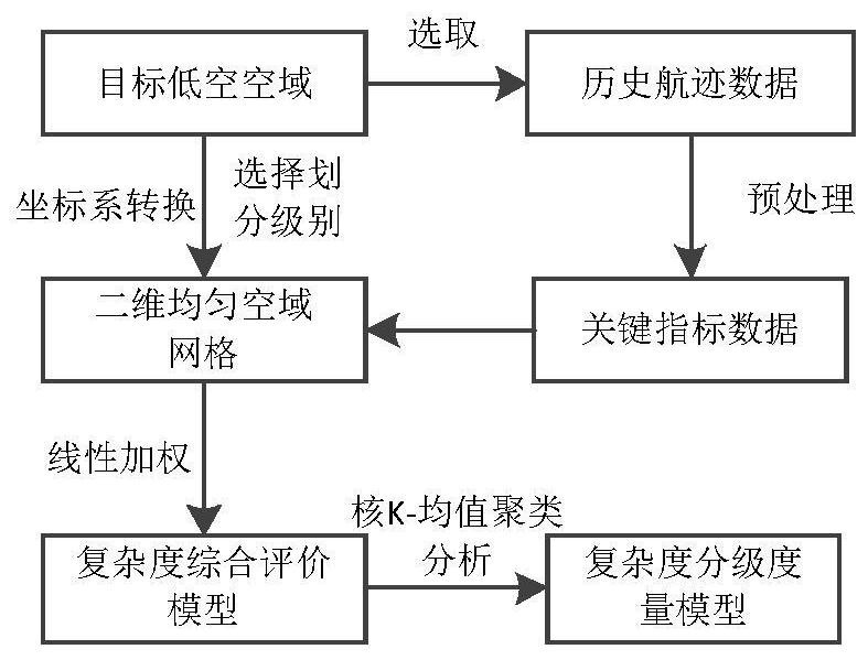 A UAV dynamic geo-fence planning method based on airspace grid