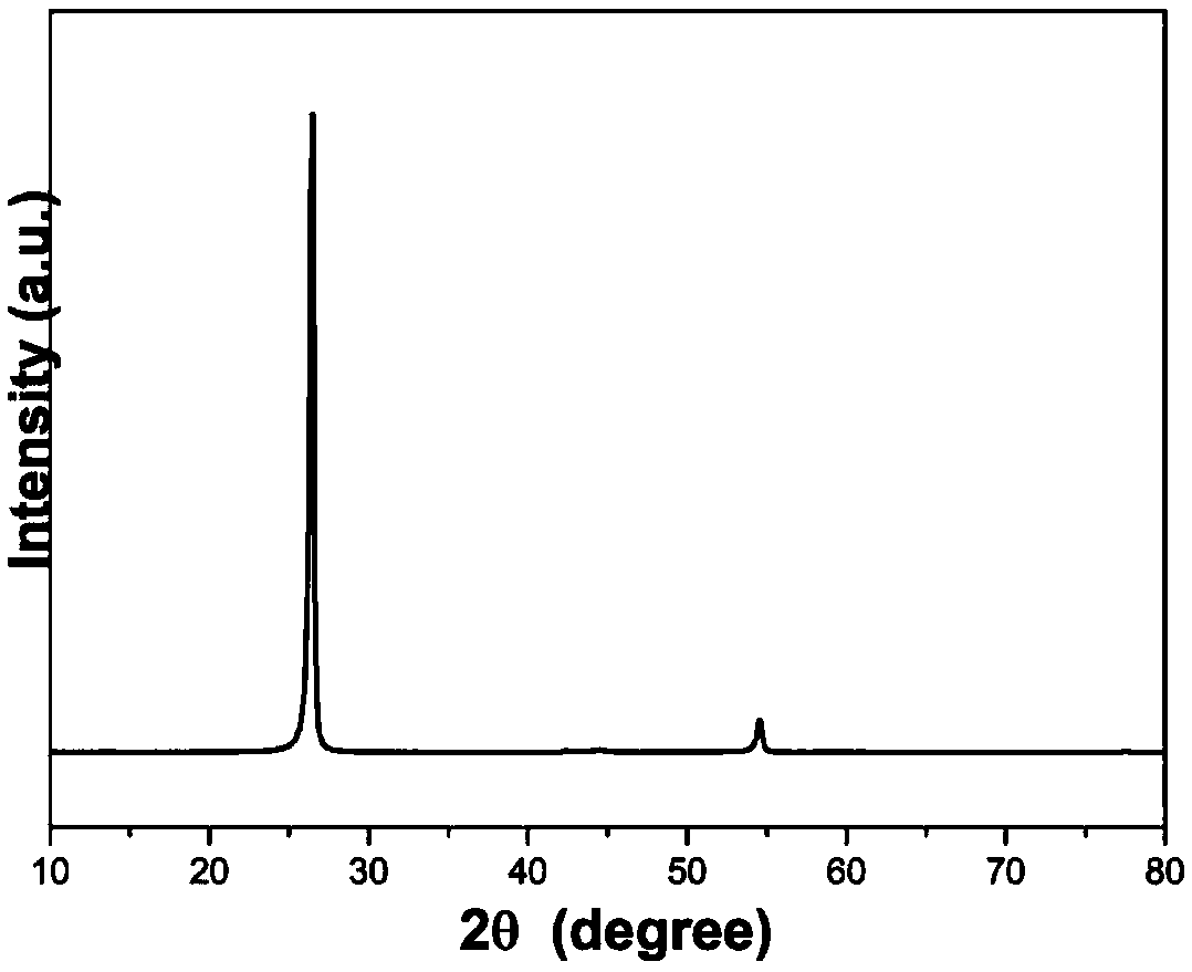 Artificial graphite negative electrode material with gradient structure and preparation and application thereof