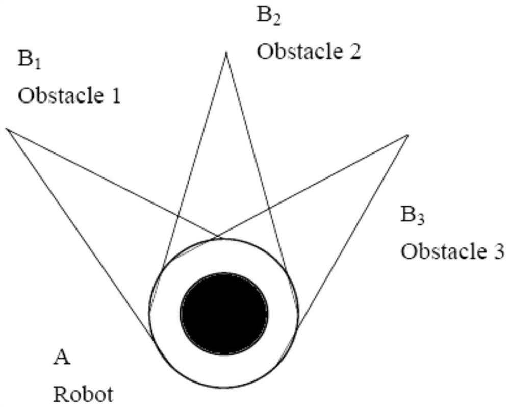 COLRGES-combined inverse speed obstacle method dynamic obstacle avoidance method