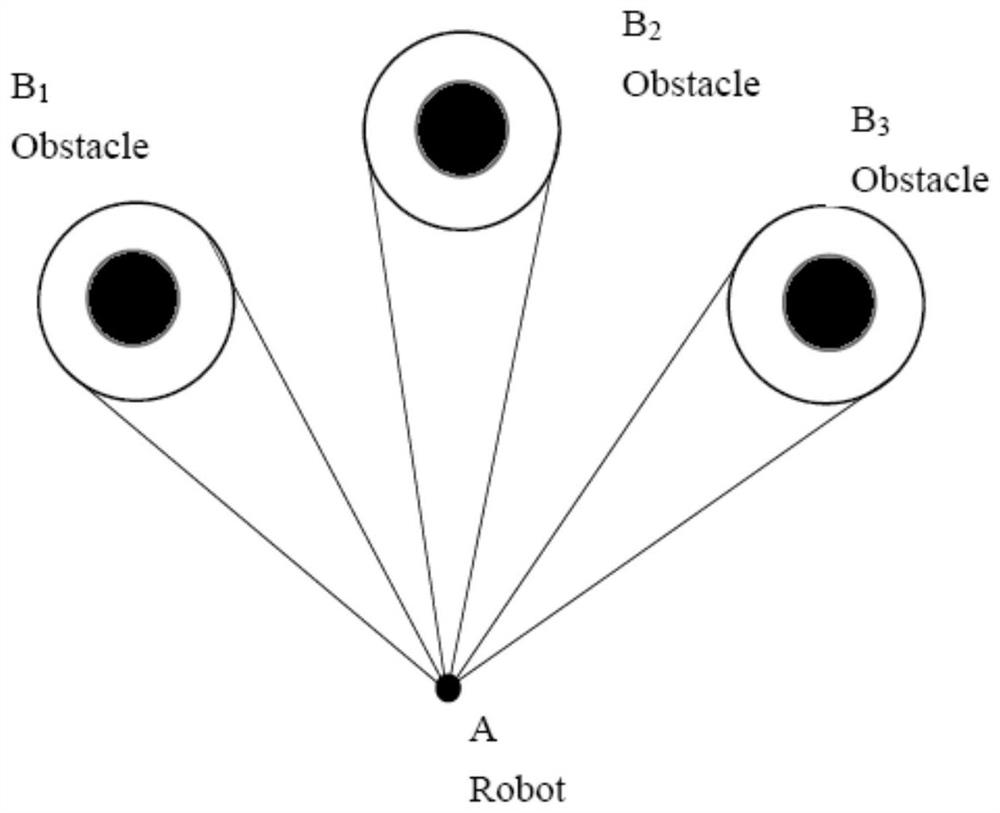 COLRGES-combined inverse speed obstacle method dynamic obstacle avoidance method