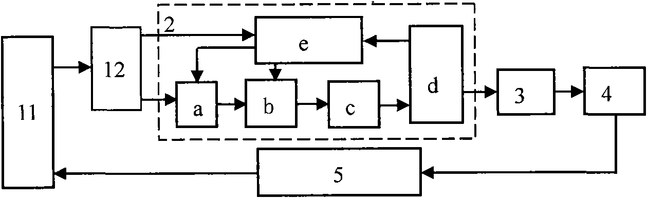 Frequency searching and controlling method of ultrasonic biological treatment