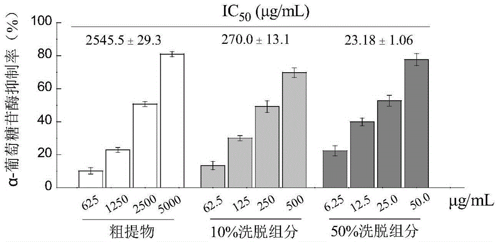 Application of waxberry flesh extract in preparation of alpha-glucosidase inhibitor