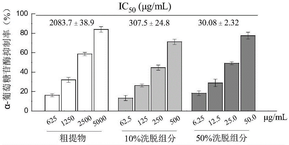 Application of waxberry flesh extract in preparation of alpha-glucosidase inhibitor