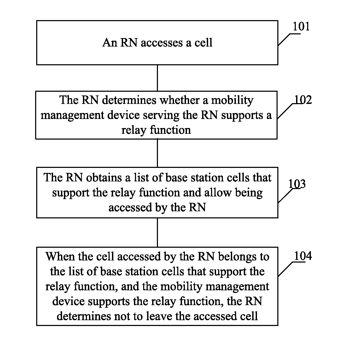 Network Attach Method for Relay Node and Related Apparatus