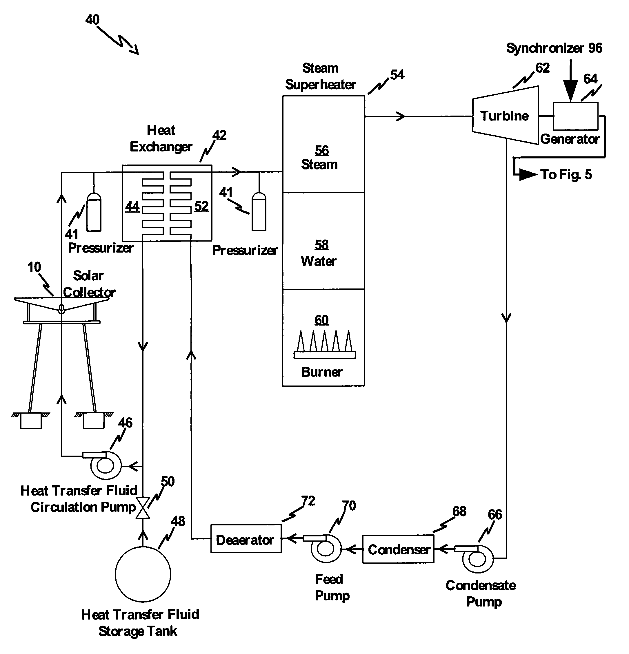 Dual energy solar thermal power plant