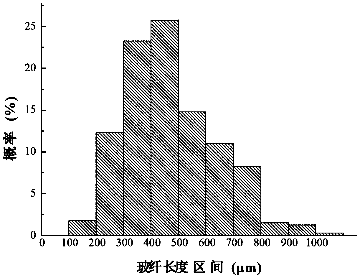 Test method of glass fiber reservation length of glass fiber reinforced hot-moulding composite