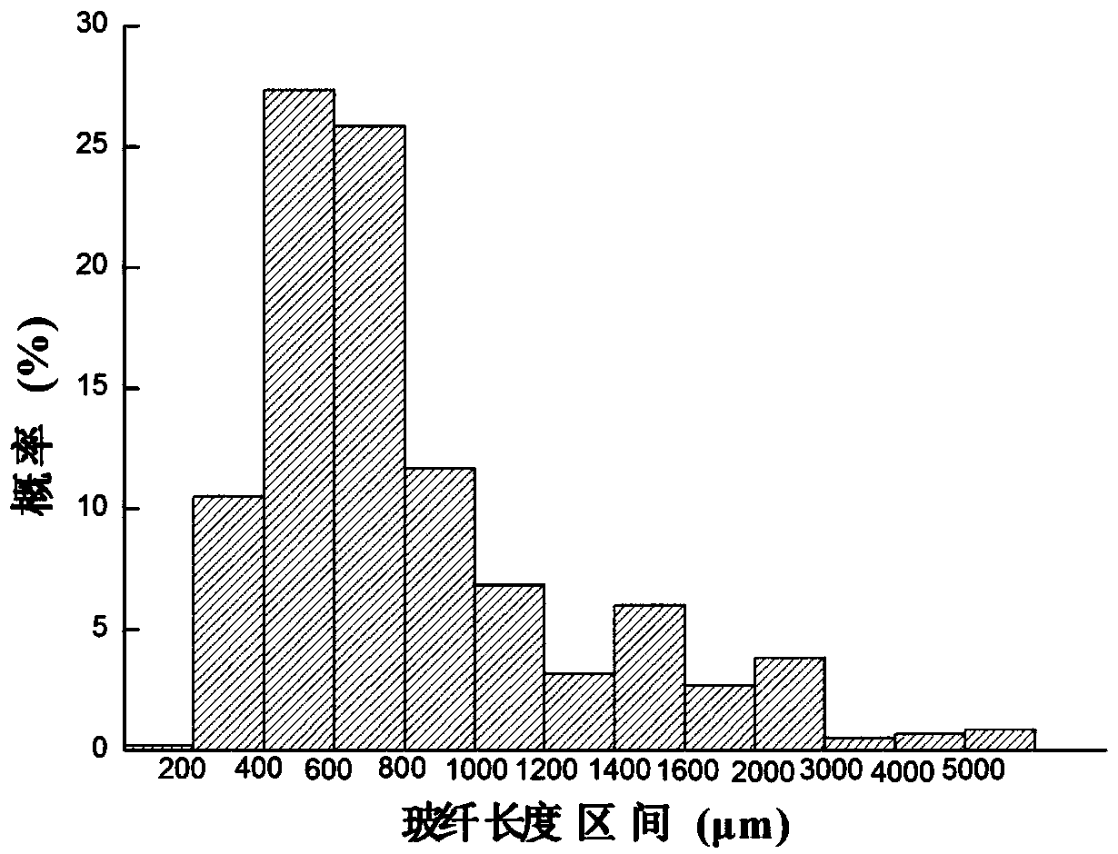 Test method of glass fiber reservation length of glass fiber reinforced hot-moulding composite