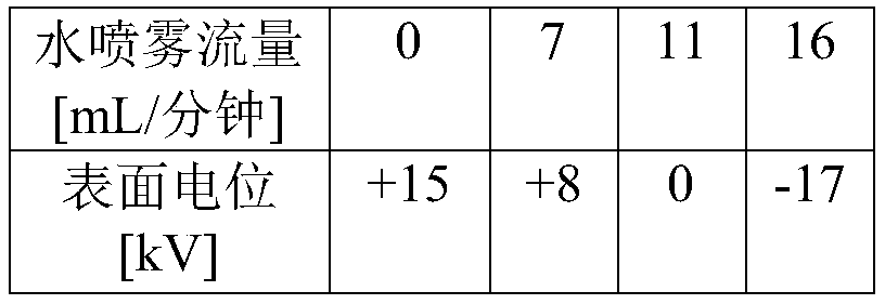 Web manufacturing method, charge control method, and charge control device