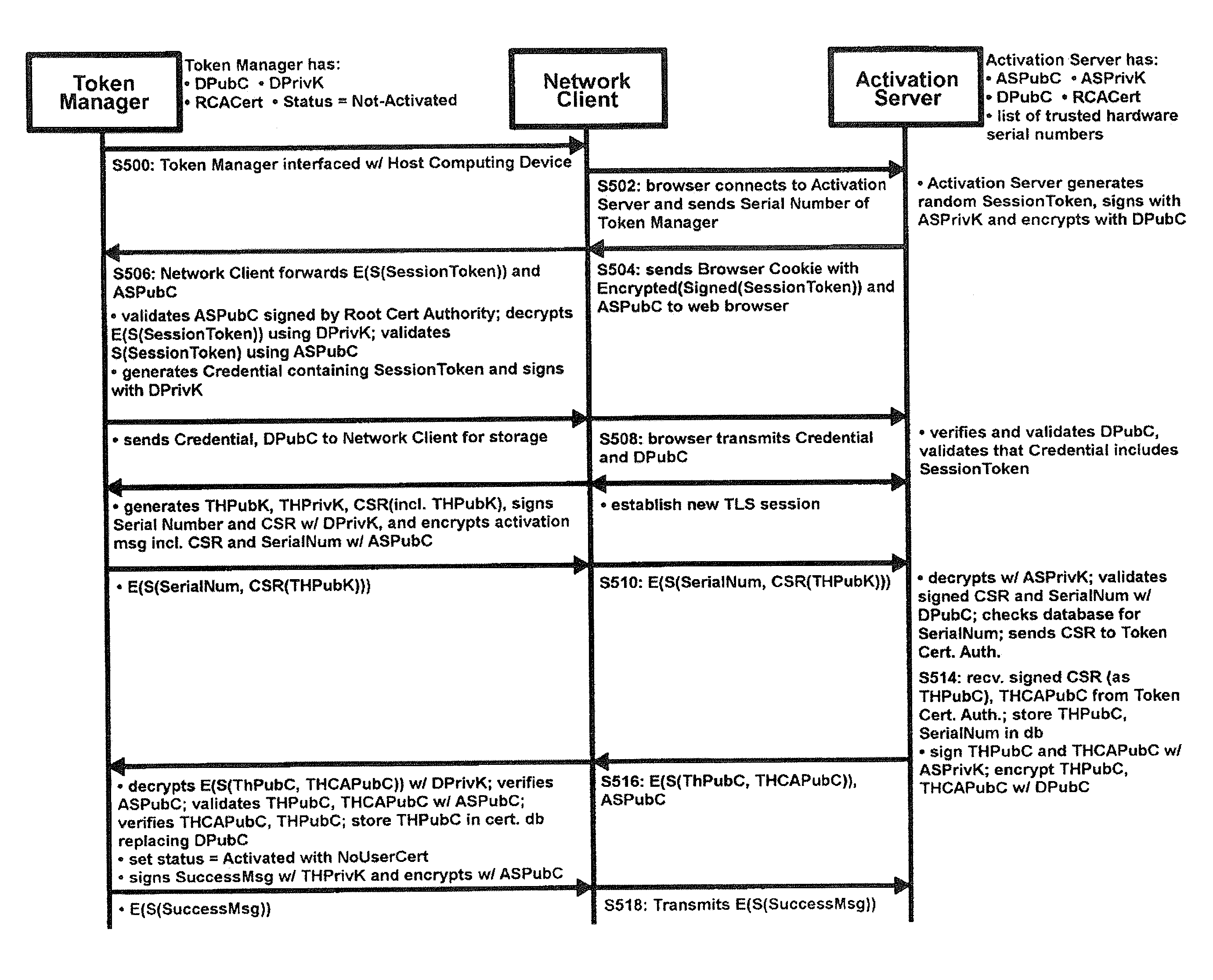 System and methods for online authentication