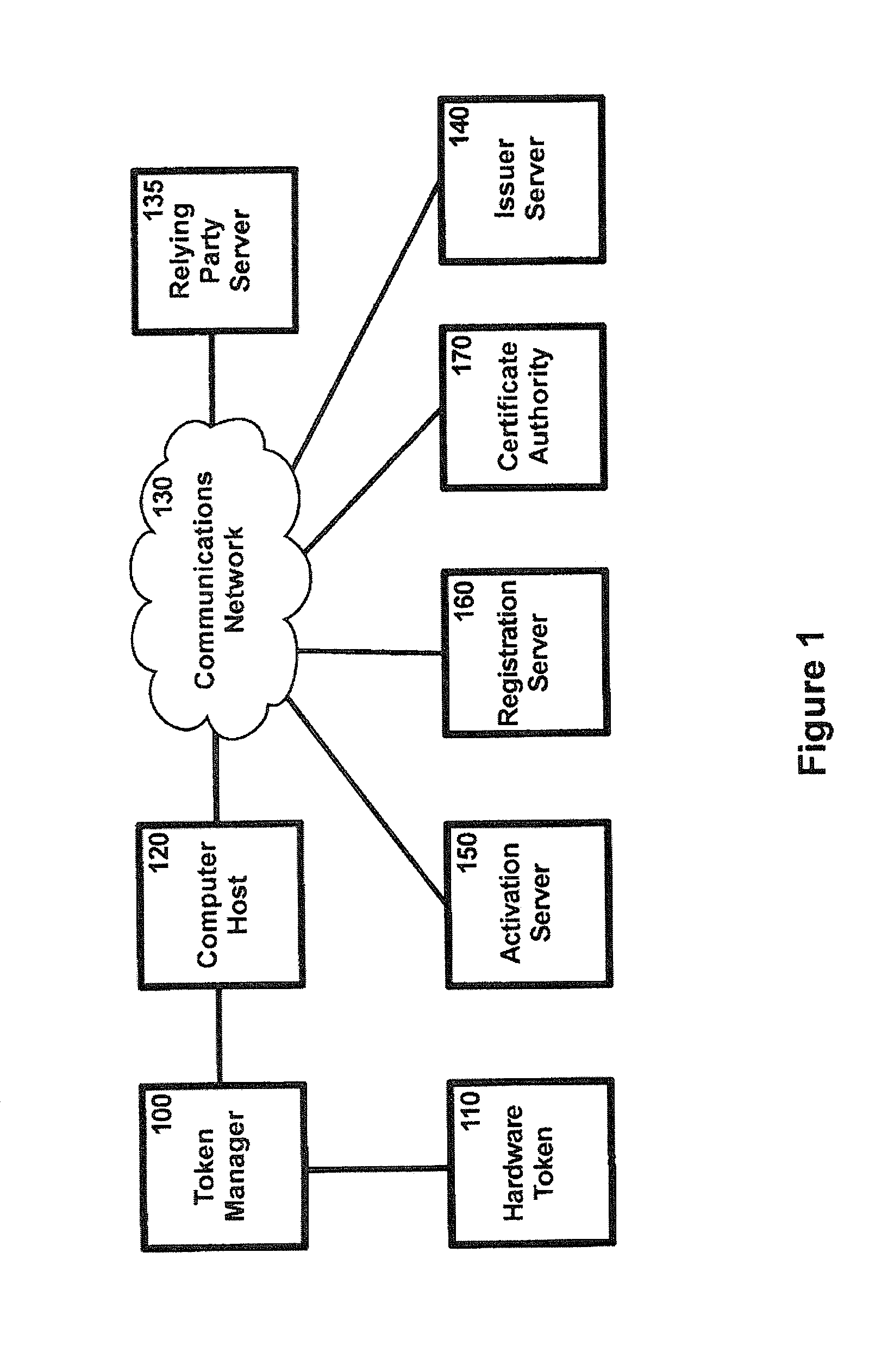 System and methods for online authentication